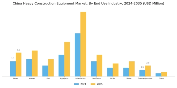 China Heavy Construction Equipment Market Segment Image 2