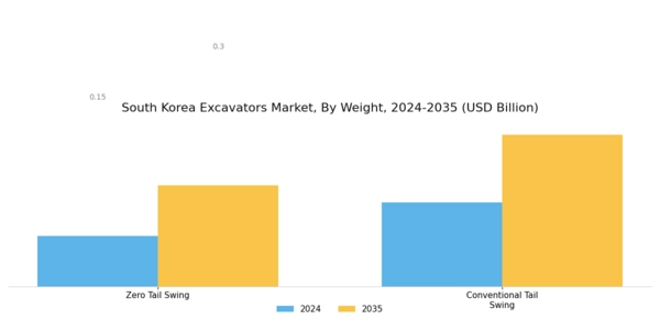 South Korea Excavators Market Segment Image 0