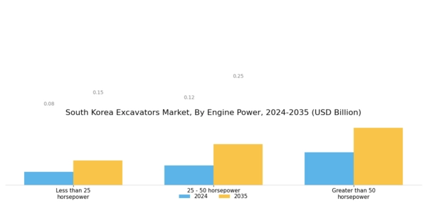 South Korea Excavators Market Segment Image 2