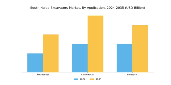 South Korea Excavators Market Segment Image 3