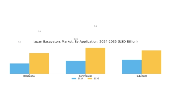 Japan Excavators Market Segment Image 3