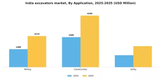 India Excavators Market Segment Image 0