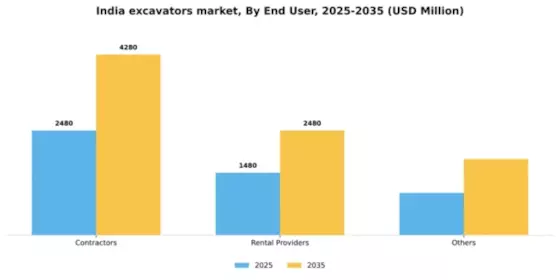 India Excavators Market Segment Image 1
