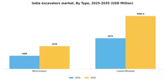 India Excavators Market Segment Image 2