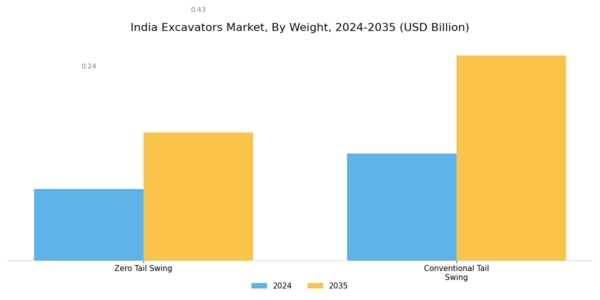 India Excavators Market Segment Image 0