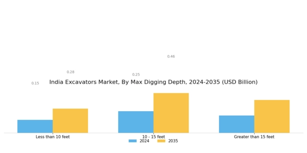 India Excavators Market Segment Image 1
