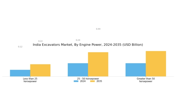 India Excavators Market Segment Image 2