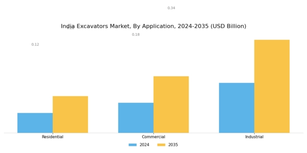 India Excavators Market Segment Image 3
