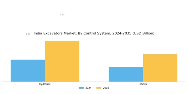 India Excavators Market Segment Image 4
