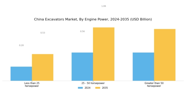 China Excavators Market Segment Image 2