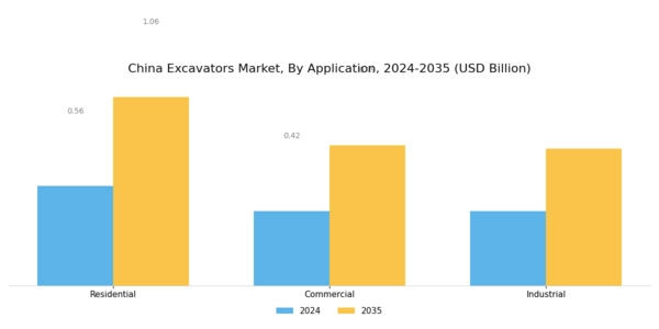 China Excavators Market Segment Image 3