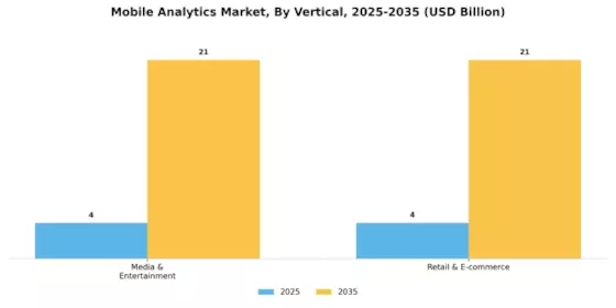 Mobile Analytics Market Segment Image 2