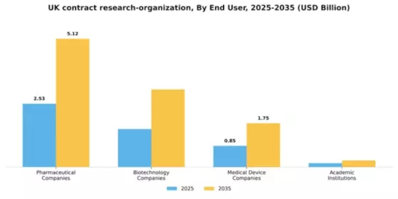 UK Contract Research Organization Market Segment Image 0
