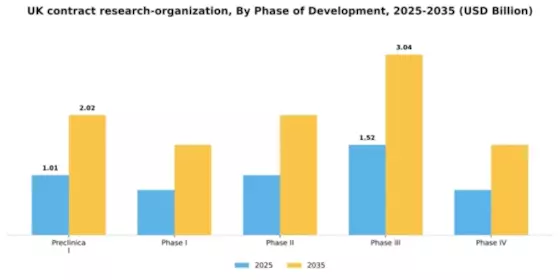 UK Contract Research Organization Market Segment Image 1