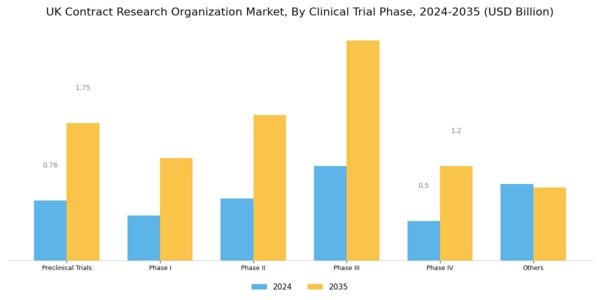 UK Contract Research Organization Market Segment Image 1