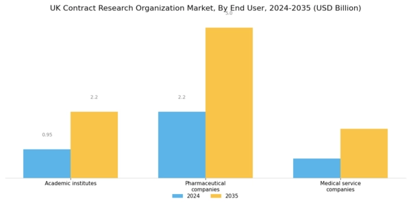 UK Contract Research Organization Market Segment Image 2