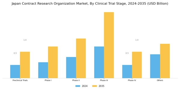 Japan Contract Research Organization Market Segment Image 1
