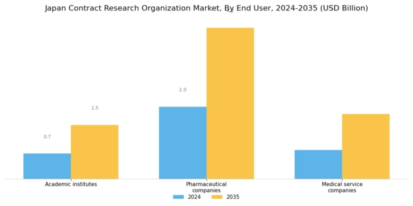Japan Contract Research Organization Market Segment Image 2