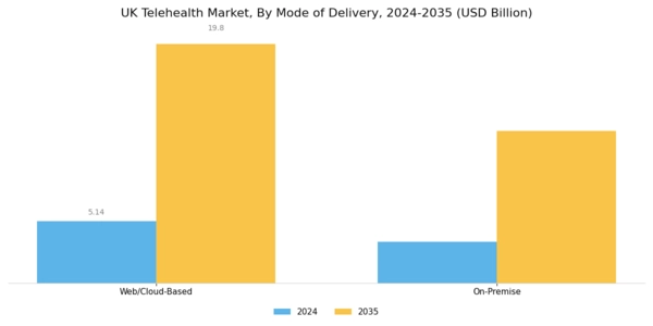 UK Telehealth Market Segment Image 1