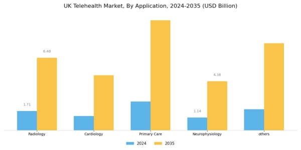 UK Telehealth Market Segment Image 2