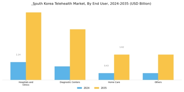 South Korea Telehealth Market Segment Image 3