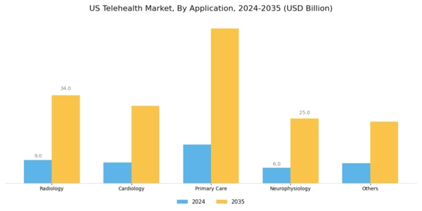 US Telehealth Market Segment Image 2