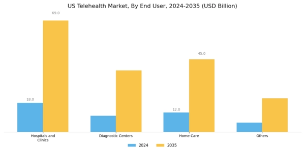 US Telehealth Market Segment Image 3