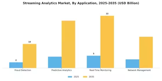 Streaming Analytics Market Segment Image 0