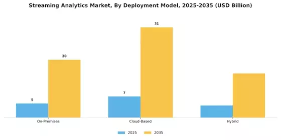 Streaming Analytics Market Segment Image 1