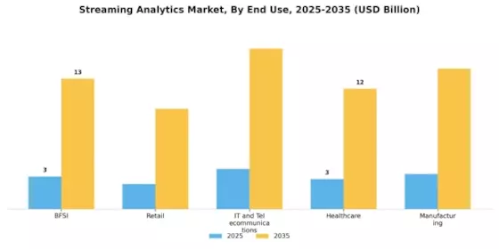 Streaming Analytics Market Segment Image 2