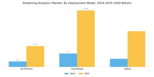 Streaming Analytics Market Segment Image 1