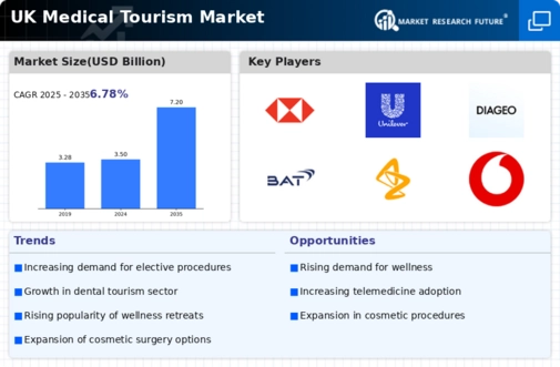 UK Medical Tourism Market Infographic