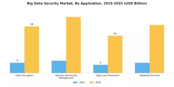 Big Data Security Market Segment Image 1