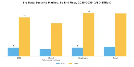 Big Data Security Market Segment Image 2