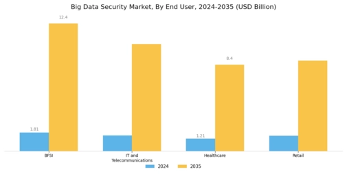Big Data Security Market Segment Image 2