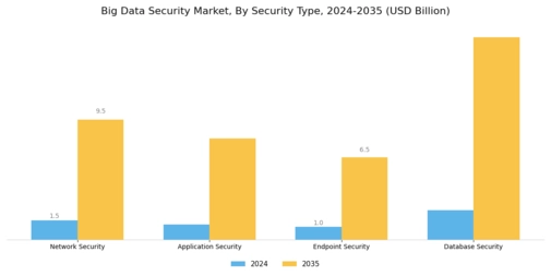 Big Data Security Market Segment Image 3
