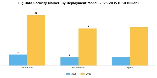 Big Data Security Market Segment Image 1
