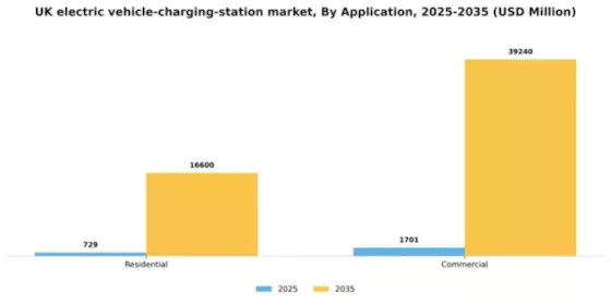 UK Electric Vehicle Charging Station Market Segment Image 0