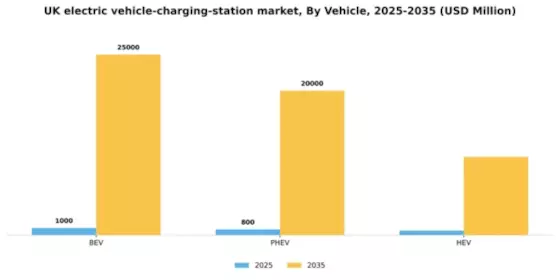 UK Electric Vehicle Charging Station Market Segment Image 3