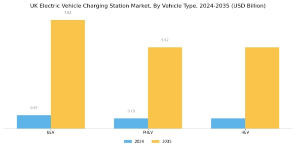 UK Electric Vehicle Charging Station Market Segment Image 3