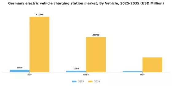 Germany Electric Vehicle Charging Station Market Segment Image 3
