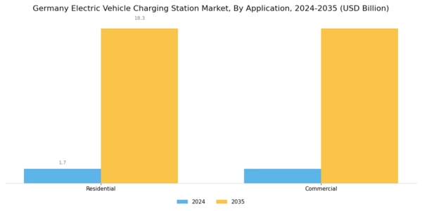 Germany Electric Vehicle Charging Station Market Segment Image 2