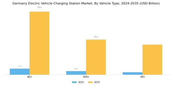 Germany Electric Vehicle Charging Station Market Segment Image 3