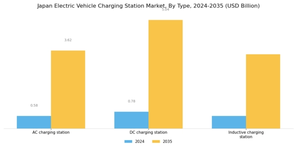 Japan Electric Vehicle Charging Station Market Segment Image 0