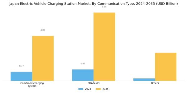 Japan Electric Vehicle Charging Station Market Segment Image 1
