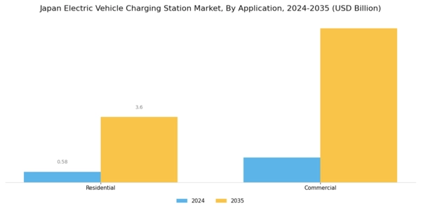 Japan Electric Vehicle Charging Station Market Segment Image 2