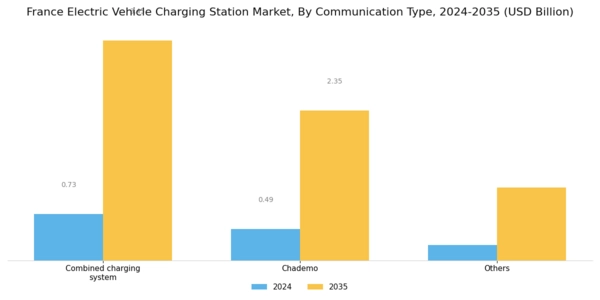 France Electric Vehicle Charging Station Market Segment Image 1