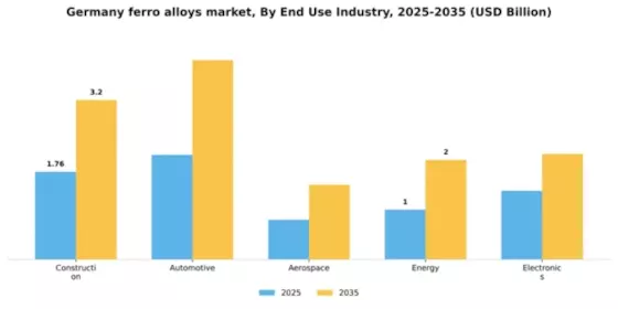 Germany Ferro Alloys Market Segment Image 1