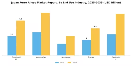 Japan Ferro Alloys Market Segment Image 1