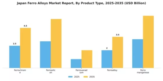 Japan Ferro Alloys Market Segment Image 2